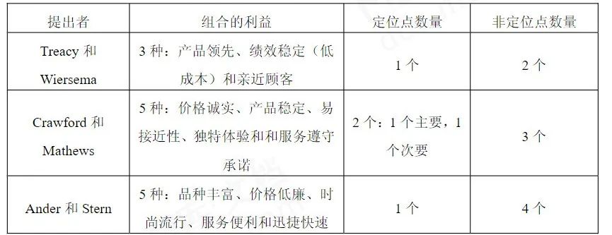 能回答这10个问题，你的定位就“成功”了